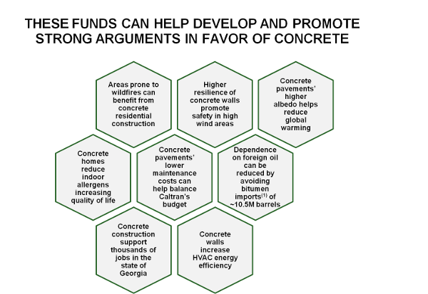These funds can help develop and promote strong arguments in favor of concrete